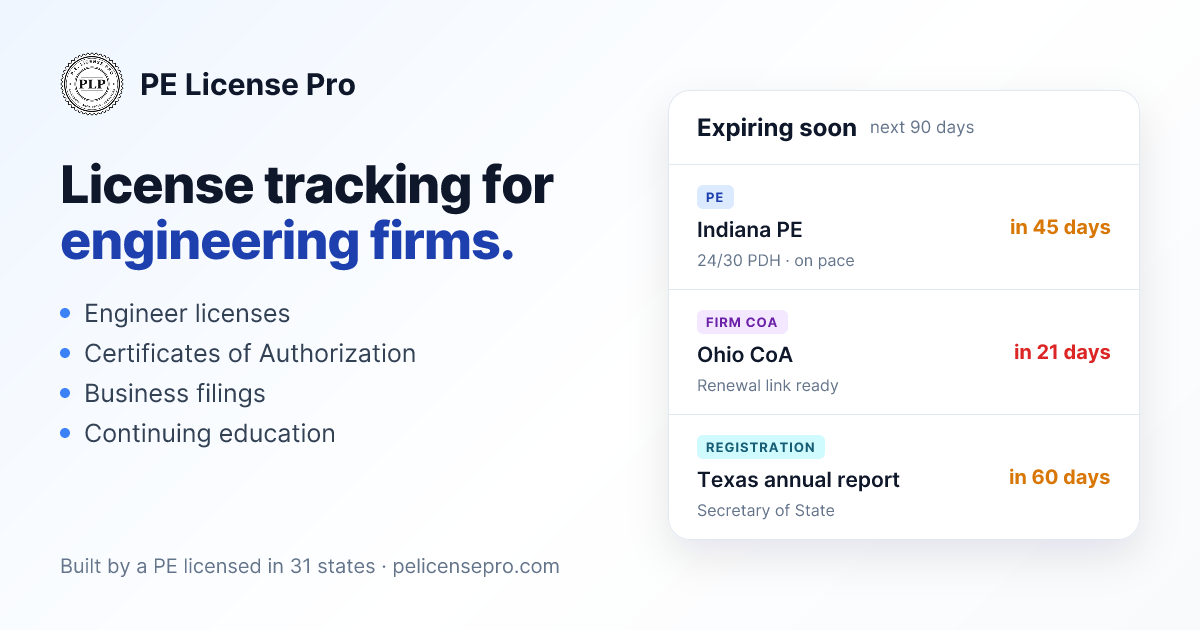 License Tracking for AE Firms | PE License Pro